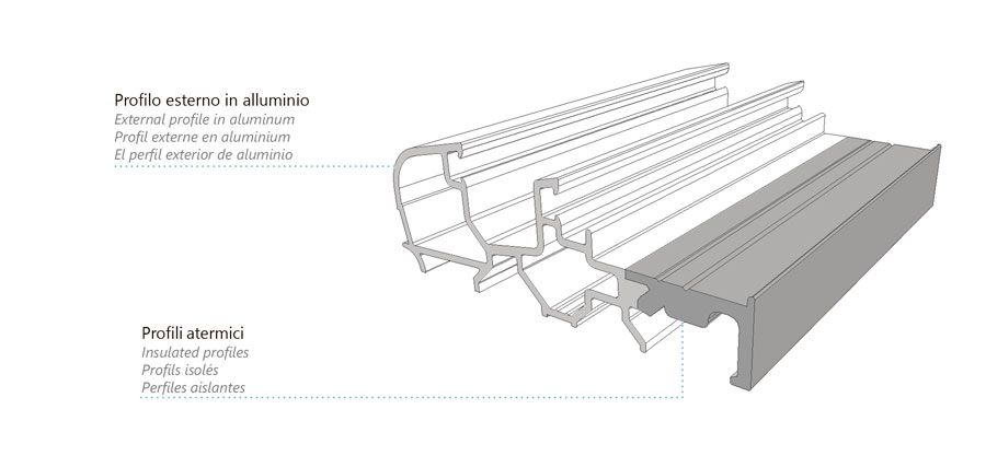 UMBRAL DE ALUMINIO SERIE ALTANA para ventanas y puertas